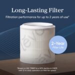 Wildfire Protection Bundle - Levoit Eleva™ 300X + Premium Filter - Image 5