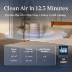 Levoit Eleva™ 300X Air Purifier - Image 4