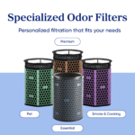 Wildfire Protection Bundle - Levoit Eleva™ 300X + Premium Filter - Image 11
