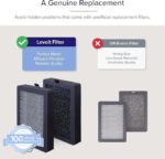 Levoit Vista 200 Replacement Filter 2-Pack | 3-Stage Filtration - Image 4