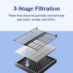 Levoit Vital® Pet Pro Air Purifier for Pets - Image 3