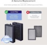 Levoit LV-H128 Replacement Filter - Image 4