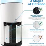 Levoit LV-H133 Tower Air Purifier Replacement Filter - Image 2
