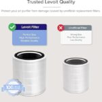 Levoit LV-H135 Air Purifier Replacement Filter - Image 2