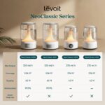 NeoClassic 650 Humidifier - Image 7